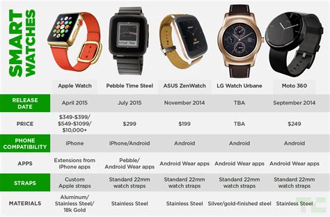 apple watch|apple watch comparison chart.